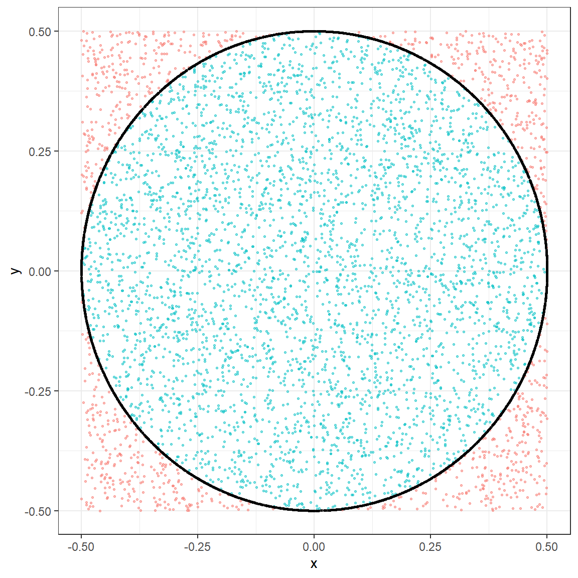 1个单位正方形内的散点
