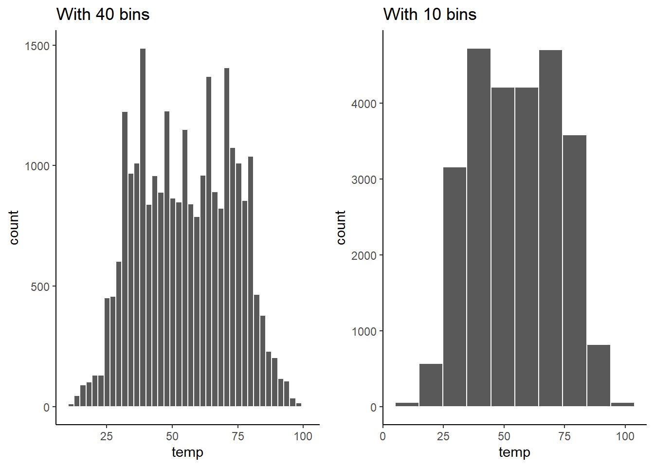 Setting histogram bins in two ways.