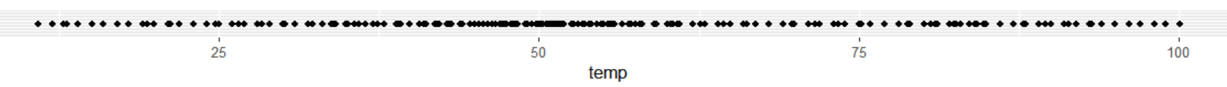  Plot of hourly temperature recordings from NYC in 2013.